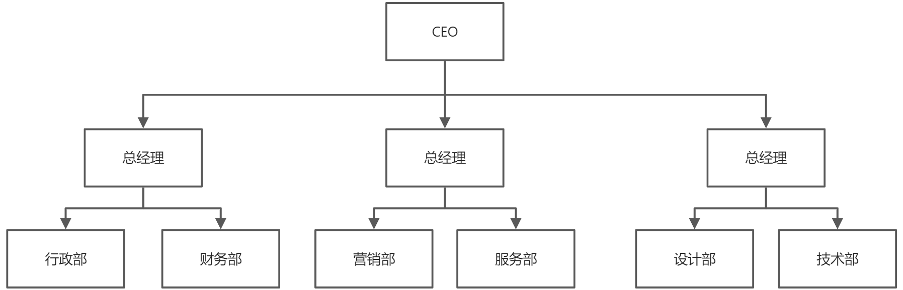 产品经理，产品经理网站